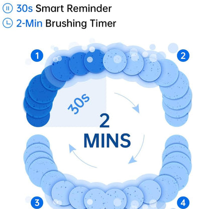 Glide™ - Smart Sonic Toothbrush